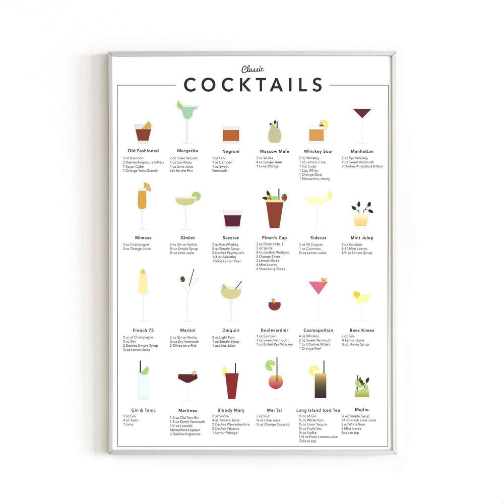 RipGrip Cocktail Mixology Wall Art Print for Bar - by Haus and Hues | Alcohol Bar Themed Kitchen Home Office Apartment Wall Decor Home Bar Accessories