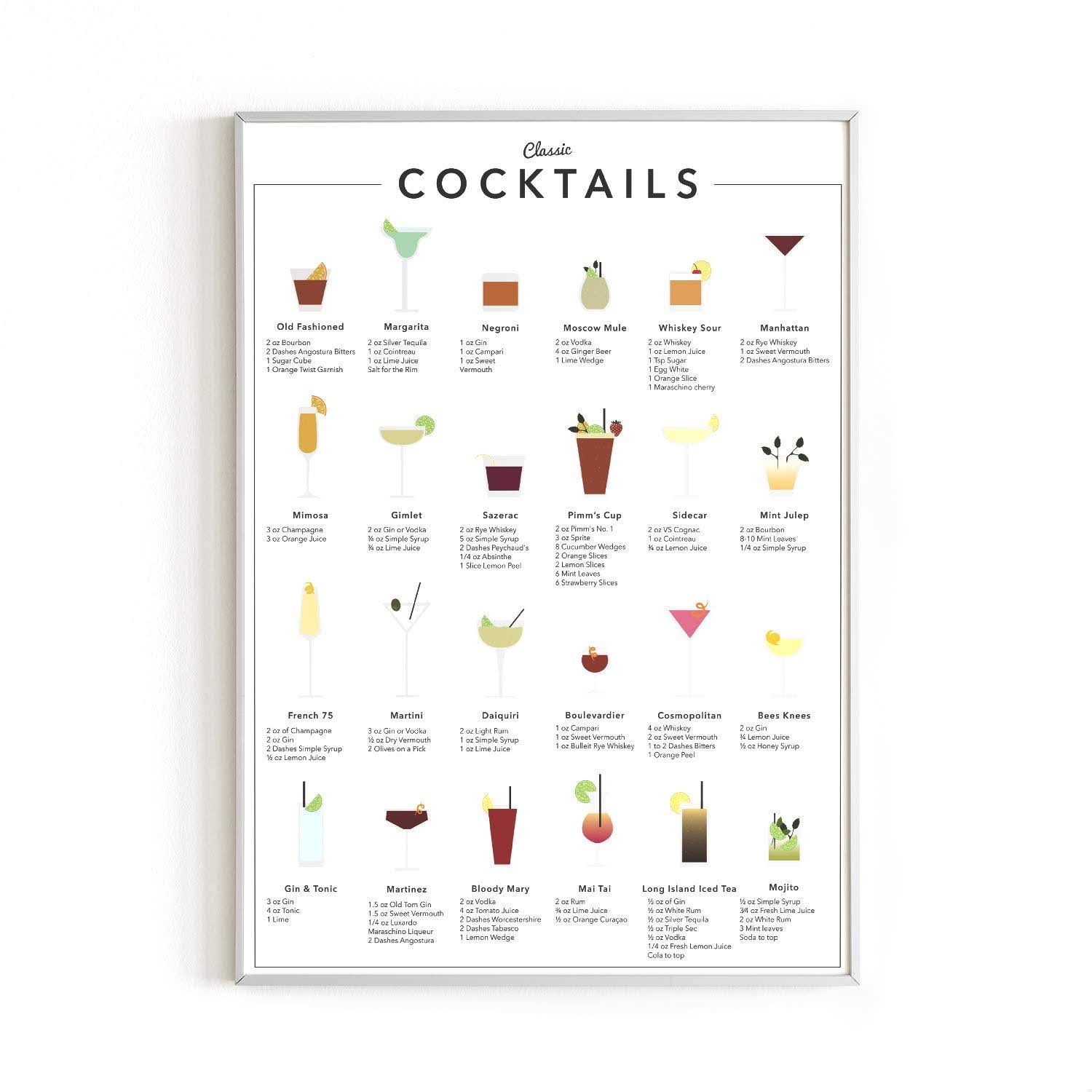RipGrip Cocktail Mixology Wall Art Print for Bar - by Haus and Hues | Alcohol Bar Themed Kitchen Home Office Apartment Wall Decor Home Bar Accessories